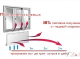 Энергосберегающее отопление / Тюмень